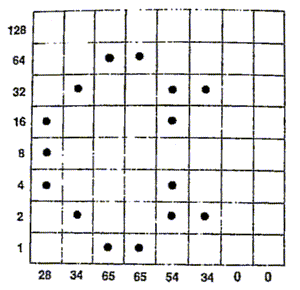 Muster fuer frei programmierbares Zeichen bei einem CBM 8×8-Matrixdrucker